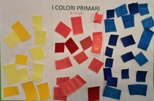 Colori-primari-e1705590548947